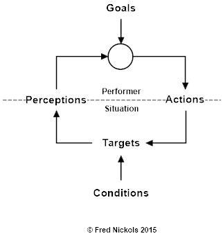 GAP ACT Model