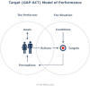 GAP-ACT Model
