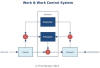 Work System