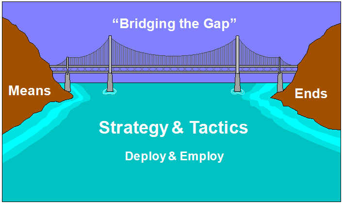 Bridging the Gap Graphic (21279 bytes)