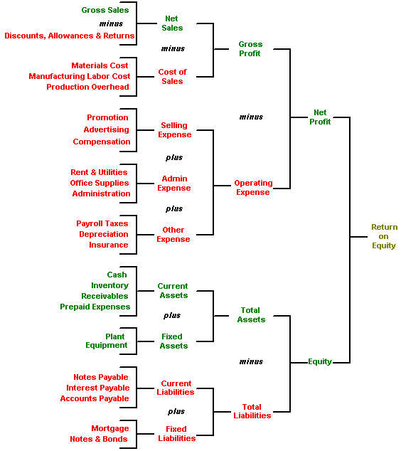 ROE Level 3