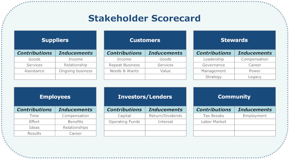 Accountability Scorecard