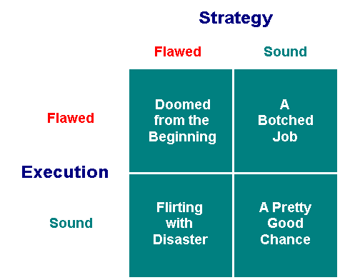 strategy and execution matrix (5502 bytes)