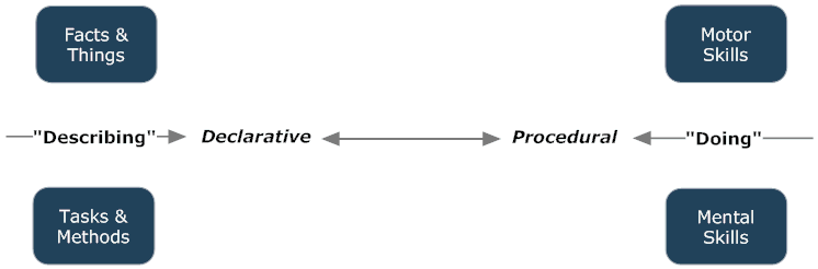Declarative vs Procedural Graphic