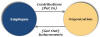 Employee Contributions Inducements Diagram