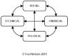 Dimensions of Intervention Diagram