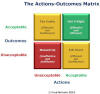 Actions Outcomes Matrix