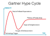 Gartner Hype Cycle