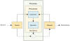 Inside the Process Box Diagram